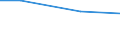 Percentage / Other / Total / Industry (except construction) / Lithuania