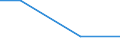 Percentage / Other / Total / Industry (except construction) / Finland