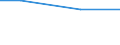 Percentage / Other / Total / Industry (except construction) / Sweden