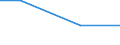 Percentage / Other / Total / Construction / United Kingdom