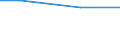 Percentage / Other / Total / Wholesale and retail trade; transport, accommodation and food service, real estate and administrative activities / Cyprus