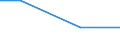 Percentage / Other / Total / Wholesale and retail trade; transport, accommodation and food service, real estate and administrative activities / Netherlands