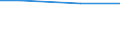 Percentage / Other / Total / Wholesale and retail trade; transport, accommodation and food service, real estate and administrative activities / Sweden