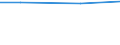 Percentage / Other / Total / Information and communication / Bulgaria