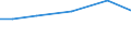 Live animals: Live horses, asses, mules and hinnies / Unit of measure: Percentage of total livestock units / Geopolitical entity (reporting): Prov. Hainaut