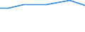 Live animals: Live horses, asses, mules and hinnies / Unit of measure: Percentage of total livestock units / Geopolitical entity (reporting): Prov. Luxembourg (BE)