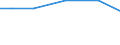 Live animals: Live horses, asses, mules and hinnies / Unit of measure: Percentage of total livestock units / Geopolitical entity (reporting): Prov. Namur