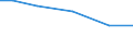 Live animals: Live horses, asses, mules and hinnies / Unit of measure: Percentage of total livestock units / Geopolitical entity (reporting): Bulgaria