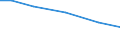 Live animals: Live horses, asses, mules and hinnies / Unit of measure: Percentage of total livestock units / Geopolitical entity (reporting): Severozapaden