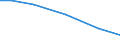 Live animals: Live horses, asses, mules and hinnies / Unit of measure: Percentage of total livestock units / Geopolitical entity (reporting): Severen tsentralen