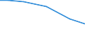 Live animals: Live horses, asses, mules and hinnies / Unit of measure: Percentage of total livestock units / Geopolitical entity (reporting): Severoiztochen