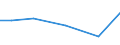 Live animals: Live horses, asses, mules and hinnies / Unit of measure: Percentage of total livestock units / Geopolitical entity (reporting): Yugoiztochen