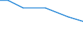 Live animals: Live horses, asses, mules and hinnies / Unit of measure: Percentage of total livestock units / Geopolitical entity (reporting): Yuzhen tsentralen