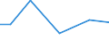 Live animals: Live horses, asses, mules and hinnies / Unit of measure: Percentage of total livestock units / Geopolitical entity (reporting): Praha