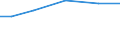 Live animals: Live horses, asses, mules and hinnies / Unit of measure: Percentage of total livestock units / Geopolitical entity (reporting): St?ední ?echy