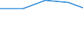 Live animals: Live horses, asses, mules and hinnies / Unit of measure: Percentage of total livestock units / Geopolitical entity (reporting): Severozápad