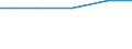 Live animals: Live horses, asses, mules and hinnies / Unit of measure: Percentage of total livestock units / Geopolitical entity (reporting): Jihovýchod