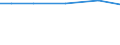 Live animals: Live horses, asses, mules and hinnies / Unit of measure: Percentage of total livestock units / Geopolitical entity (reporting): St?ední Morava
