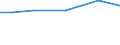 Live animals: Live horses, asses, mules and hinnies / Unit of measure: Percentage of total livestock units / Geopolitical entity (reporting): Sjælland