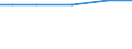 Live animals: Live horses, asses, mules and hinnies / Unit of measure: Percentage of total livestock units / Geopolitical entity (reporting): Nordjylland
