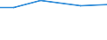 Live animals: Live horses, asses, mules and hinnies / Unit of measure: Percentage of total livestock units / Geopolitical entity (reporting): Baden-Württemberg