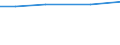 Live animals: Live horses, asses, mules and hinnies / Unit of measure: Percentage of total livestock units / Geopolitical entity (reporting): Hessen