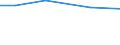 Live animals: Live horses, asses, mules and hinnies / Unit of measure: Percentage of total livestock units / Geopolitical entity (reporting): Mecklenburg-Vorpommern