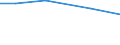 Live animals: Live horses, asses, mules and hinnies / Unit of measure: Percentage of total livestock units / Geopolitical entity (reporting): Niedersachsen