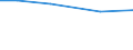 Live animals: Live horses, asses, mules and hinnies / Unit of measure: Percentage of total livestock units / Geopolitical entity (reporting): Nordrhein-Westfalen