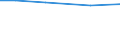 Live animals: Live horses, asses, mules and hinnies / Unit of measure: Percentage of total livestock units / Geopolitical entity (reporting): Rheinland-Pfalz
