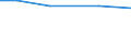 Live animals: Live horses, asses, mules and hinnies / Unit of measure: Percentage of total livestock units / Geopolitical entity (reporting): Sachsen
