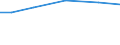 Live animals: Live horses, asses, mules and hinnies / Unit of measure: Percentage of total livestock units / Geopolitical entity (reporting): Estonia