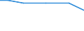 Live animals: Live horses, asses, mules and hinnies / Unit of measure: Percentage of total livestock units / Geopolitical entity (reporting): Greece
