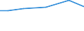 Lebende Pferde, Esel, Maultier, Maulesel / Prozent der Großvieheinheiten insgesamt / Prov. Vlaams-Brabant