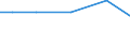 Lebende Pferde, Esel, Maultier, Maulesel / Prozent der Großvieheinheiten insgesamt / Prov. West-Vlaanderen