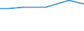 Live horses, asses, mules and hinnies / Percentage of total livestock units / Sjælland