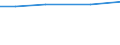 Live horses, asses, mules and hinnies / Percentage of total livestock units / Hessen