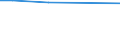 Unit of measure: Number / Agricultural indicator: Holdings with manure storage facilities / Geopolitical entity (reporting): Arr. Antwerpen