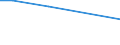 Unit of measure: Number / Agricultural indicator: Holdings with manure storage facilities / Geopolitical entity (reporting): Arr. Mechelen