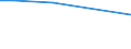 Unit of measure: Number / Agricultural indicator: Holdings with manure storage facilities / Geopolitical entity (reporting): Prov. Oost-Vlaanderen