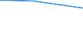 Unit of measure: Number / Agricultural indicator: Holdings with manure storage facilities / Geopolitical entity (reporting): Arr. Aalst
