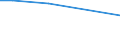 Unit of measure: Number / Agricultural indicator: Holdings with manure storage facilities / Geopolitical entity (reporting): Prov. West-Vlaanderen