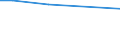 Unit of measure: Number / Agricultural indicator: Holdings with manure storage facilities / Geopolitical entity (reporting): Arr. Tielt