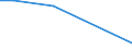 Unit of measure: Number / Agricultural indicator: Holdings with manure storage facilities / Geopolitical entity (reporting): Bezirk Verviers — Deutschsprachige Gemeinschaft