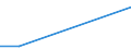Unit of measure: Number / Agricultural indicator: Holdings with manure storage facilities / Geopolitical entity (reporting): Yugozapaden