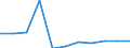 Total / Kilogram / Greece