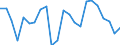 Nutrient: Nitrogen / Unit of measure: Tonne / Geopolitical entity (reporting): Jihozápad