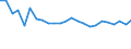 Nährstoff: Stickstoff / Maßeinheit: Tonne / Geopolitische Meldeeinheit: Luxemburg