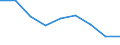 Categorisation of active substances for harmonised risk indicator: Pesticides - harmonised risk indicator 1 (all active substances) / Unit of measure: Index, 2011-2013 average =100 / Geopolitical entity (reporting): European Union - 28 countries (2013-2020)