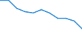 Categorisation of active substances for harmonised risk indicator: Pesticides - harmonised risk indicator 1 (all active substances) / Unit of measure: Index, 2011-2013 average =100 / Geopolitical entity (reporting): Czechia
